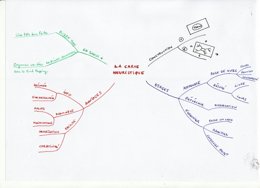 La Carte Heuristique : Un Outil De Travail Pratique - Ephilo