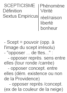 fiche_de_lecture_scepticisme_recto
