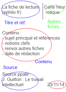 fiche_de_lecture_sur_fiche_de_lecture_verso