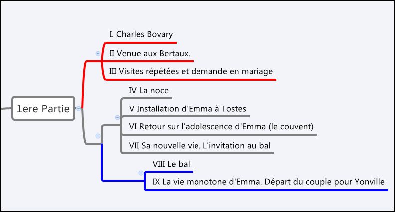 comment charles bovary rencontre emma